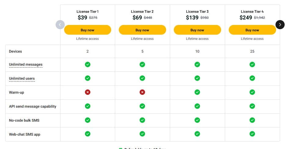 textlink appsumo price